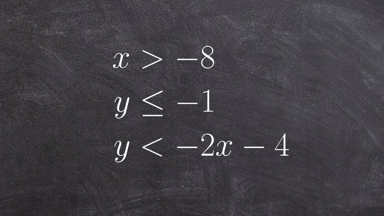 Gaph the system of three linear inequalities and determine the feasible region ex 15